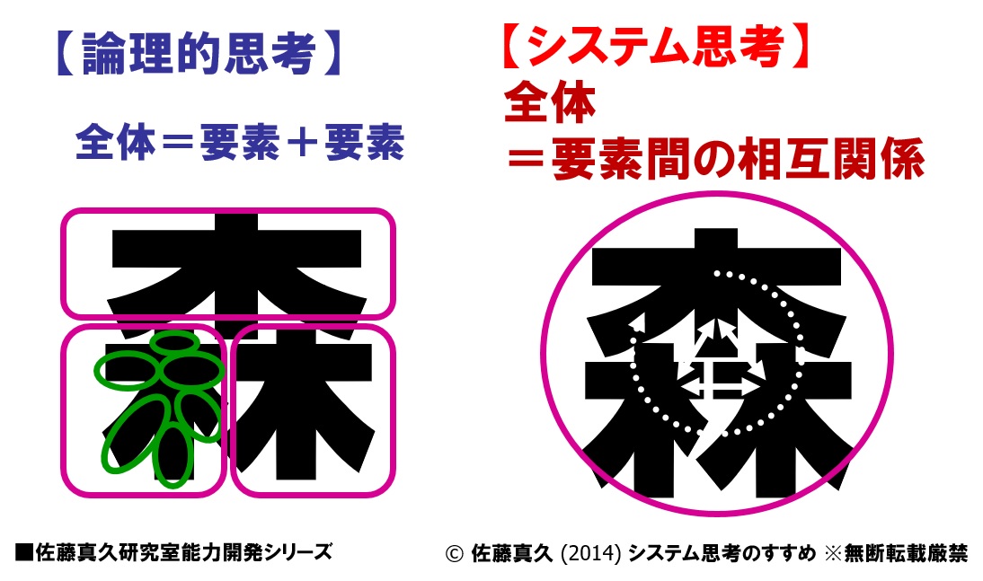 講座 システム思考を使ってイノベーション ストーリーをつくろう 株式会社エンパブリック