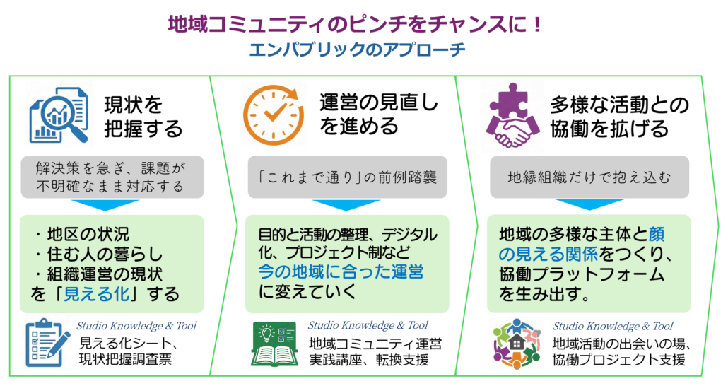 community_transit_gene